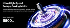 Promotional graphic for an ultra high-speed energy-saving motor, showing a metallic rotating component with glowing blue and purple light effects on a black background, with text describing 5500 RPM turbocharging and motor speed up to 5500 RPM.
