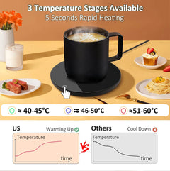 Black mug on a heating pad with temperature display and food items on a table