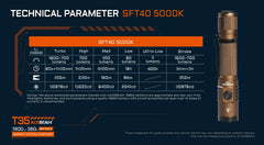 Technical specification table for the SFT4D0 5000K flashlight, shown alongside a 3D render of the flashlight on a dark blue graphic background.