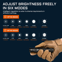 Flashlight with adjustable brightness modes shown on a dark background, held in a tan glove.