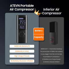 ATEVN Portable Air Compressor with comparison text on a dark background