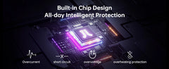 Promotional graphic for a built-in chip design offering all-day intelligent protection, featuring a close-up of a processor chip with glowing purple and orange light accents on a dark circuit board background. White text at the top reads 'Built-in Chip Design All-day Intelligent Protection,' and four feature icons at the bottom list overcurrent, short circuit, overvoltage, and overheating protection.