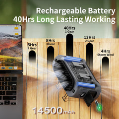 Socool 14500mAh Portable Waist Fan Dual Airflow Outlet Turbo Motors with Four Clips Emergency Flashlight Power Bank for Outdoor