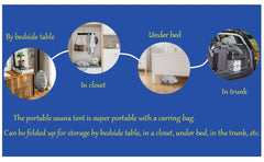 A blue informational graphic showing four ways to store a portable sauna tent: by bedside table, in a closet, under a bed, and in a car trunk. Four circular photos illustrate each method, with yellow text describing the use cases and a concluding statement about portability.