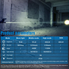 Floodlight in use with product parameters displayed on a blue overlay