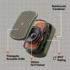 An exploded view diagram of a car speaker with labeled callouts: triangular acoustic grille, 33mm hi-fi driver, reinforced carabiner, and IPX7 rating, shown on a light gray grid background.