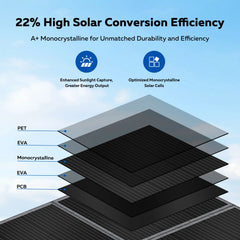 CTOLITY AP2000 2400W 1600W 500W Portable Mobile Power Station Solar Generator Lifepo4 Battery 400W Portable Foldable Solar Panel