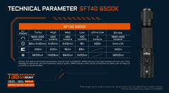 Technical parameter chart for a flashlight with specifications on a dark background