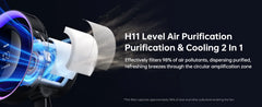 Promotional graphic for an H11 level air purification and cooling fan, showing a close-up of the fan with a transparent outer cover revealing internal blue and white airflow components, alongside text describing its filtration and cooling capabilities.