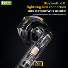 Close-up of a camera lens with HTC branding and Bluetooth 6.0 text on a dark background