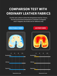 SEAMETAL 3D Car Seat Cushion Breathable Seat Cover Convex Design Heat Dissipation Seat Protector Anti Scratch Non-Slip Chair Mat