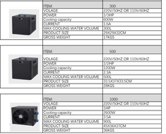 Chiller Chart