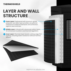 Layered structure of Thermoshield with text explaining each layer's function.